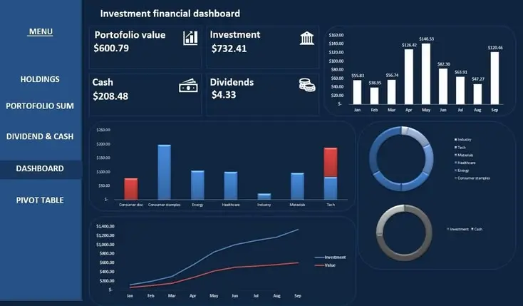 why is an investment dashboard important?
