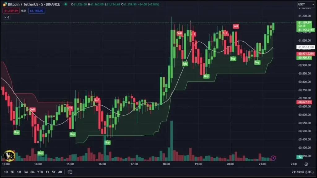 Position Size Calculator for Crypto Trading: A Complete Guide for Beginners and Intermediates position size calculator for crypto trading: a complete guide for beginners and intermediates