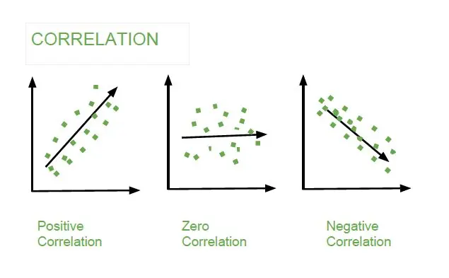 why is understanding isolated and cross margin important?